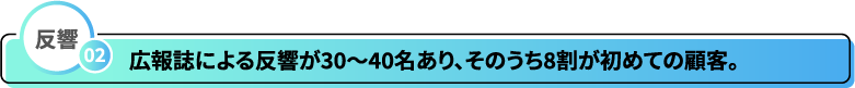 反響02 広報誌による反響が30~40名あり、そのうち8割が初めての顧客。
