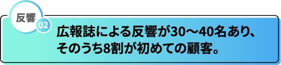 反響02　広報誌による反響が30～40名あり、そのうち8割が初めての顧客。