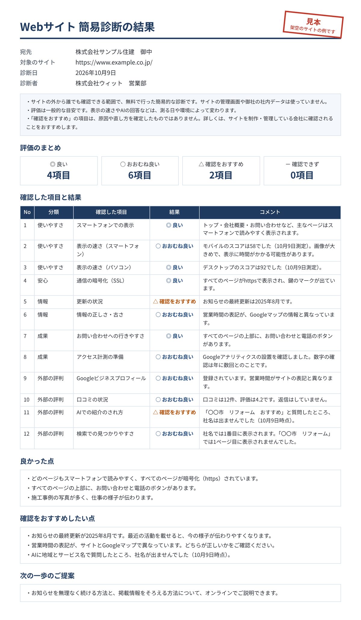 簡易診断の結果シートの見本。宛先と対象のサイト、評価のまとめ、12の項目ごとの結果とコメント、良かった点、確認をおすすめしたい点、次の一歩のご提案が並んでいる