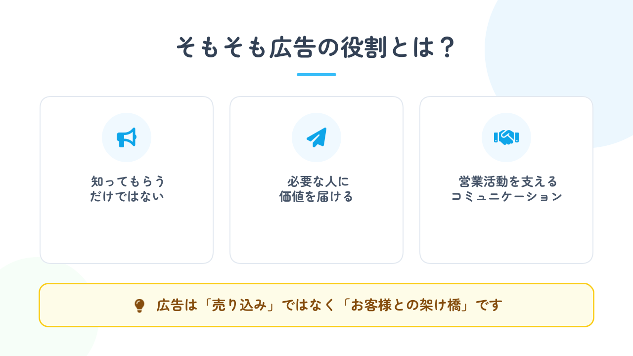 初めて広告を出す企業が知っておくべき基礎知識 2枚目