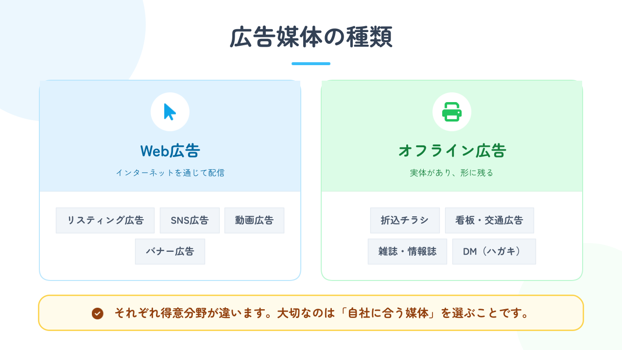 初めて広告を出す企業が知っておくべき基礎知識 3枚目