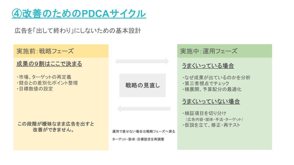 広告の反響を獲得するための最も重要なポイント 4枚目