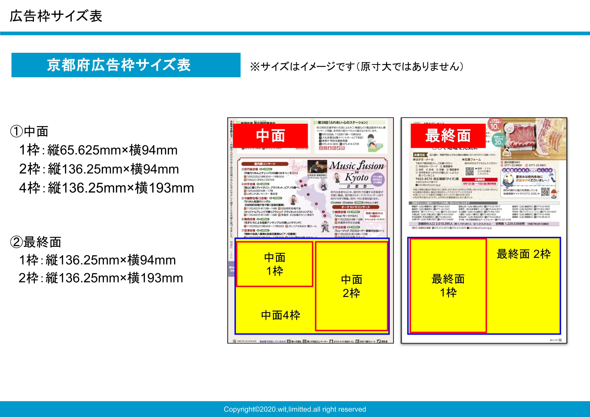 京都府122万世帯へ全戸配布される公式広報紙の媒体資料3枚目